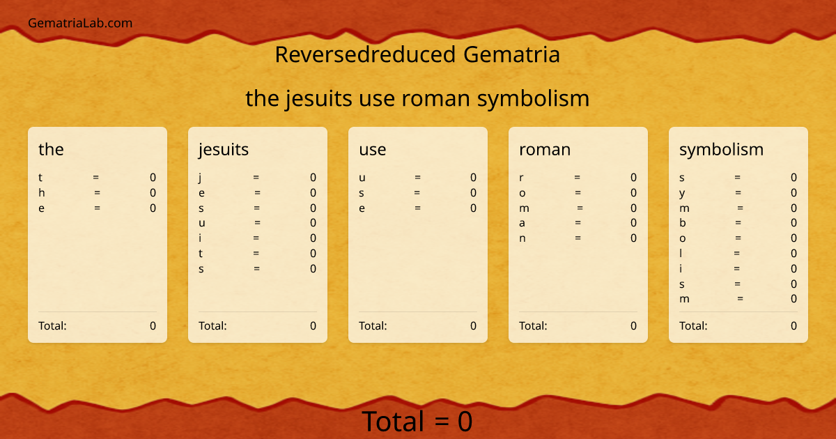 the jesuits use roman symbolism in reversedreduced Gematria